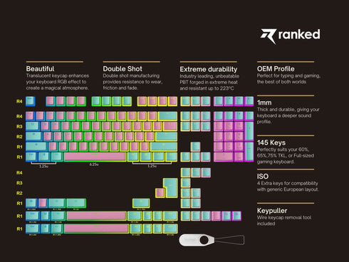 Pudding Keycaps v2 (145 Keys ) - Ranked